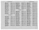 World War II Casualties, Clay County Illinois World War II Casualties, Clay County Illinois